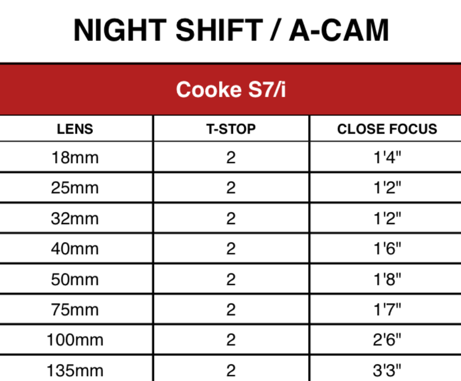 A finished lens cheat sheet: Cooke S7/i, with T-stop and close focus for each focal length.